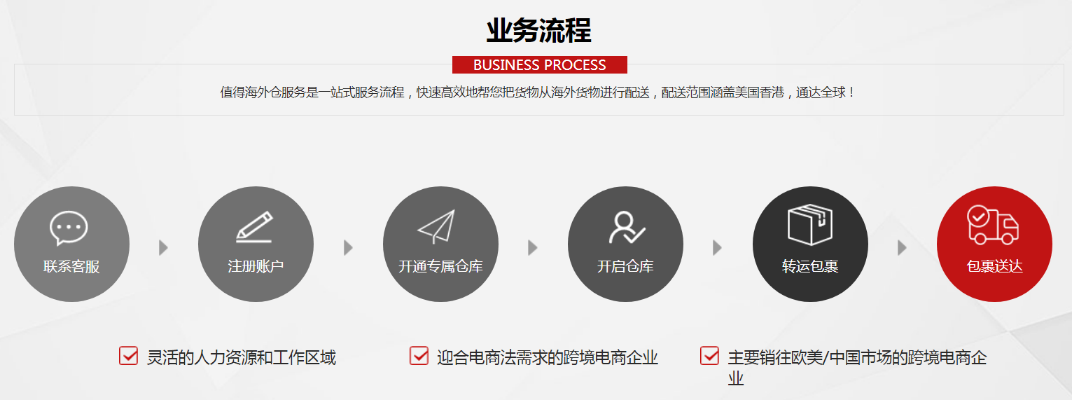 海外倉(cāng)庫(kù)操作流程